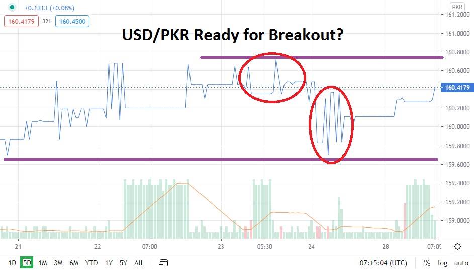 USD/PKR